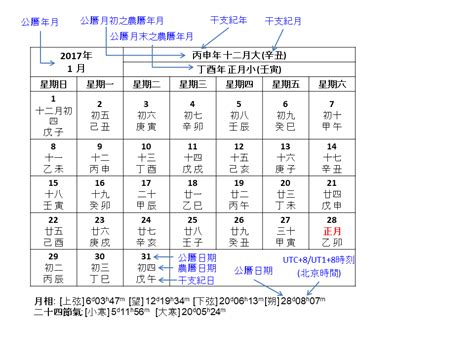 農曆初二|公曆和農曆日期對照(公元前722年—公元2200年)